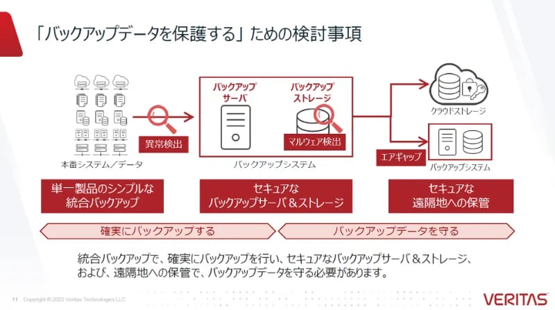 LP-protected-from-ransomware-attacks1