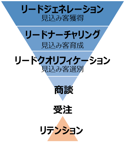 BtoB企業に求められるデジタルマーケティングとは？01