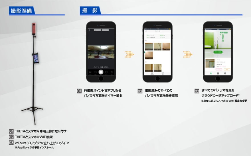 誰でも簡単にパノラマツアーが作れる「vrTours3D」
