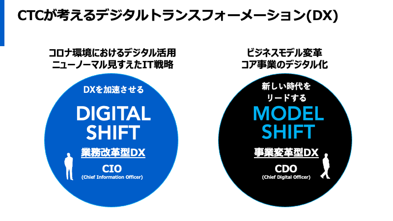 「デジタルトランスフォーメーション(DX)に取り組むエンタープライズ企業の成功と挫折の現状」