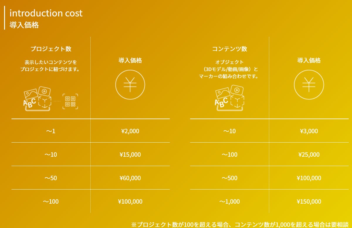 ECサイトのCVR（購買率）を向上させるWebARサービス6選