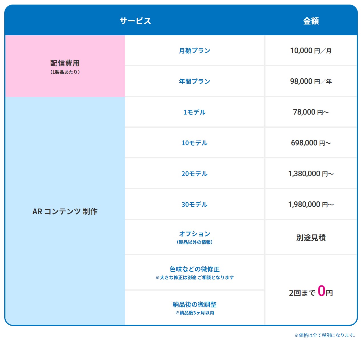 ECサイトのCVR（購買率）を向上させるWebARサービス6選