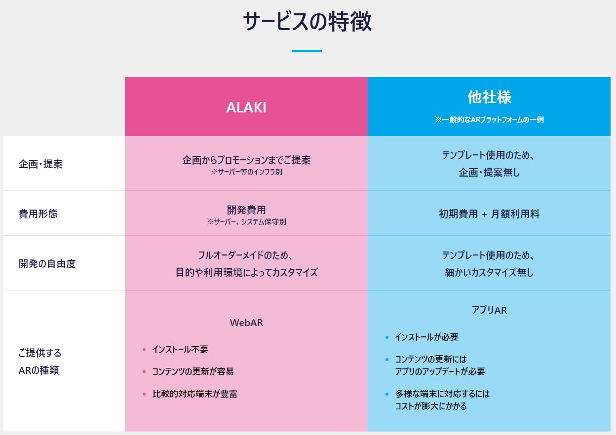 ECサイトのCVR（購買率）を向上させるWebARサービス6選
