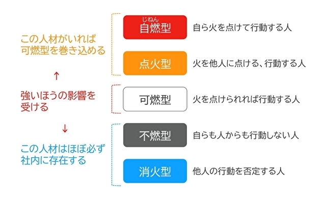 新 将命氏の分類する5つのビジネスパーソン