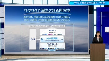 【ユーザー講演】全日本空輸様｜ワクワクで生み出すANAグループのDX