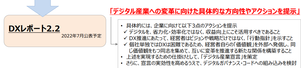 DXの再検討やリスタートが求められる背景と対策〜CTCが提案するDX Pit-Inの活用〜【前半】01