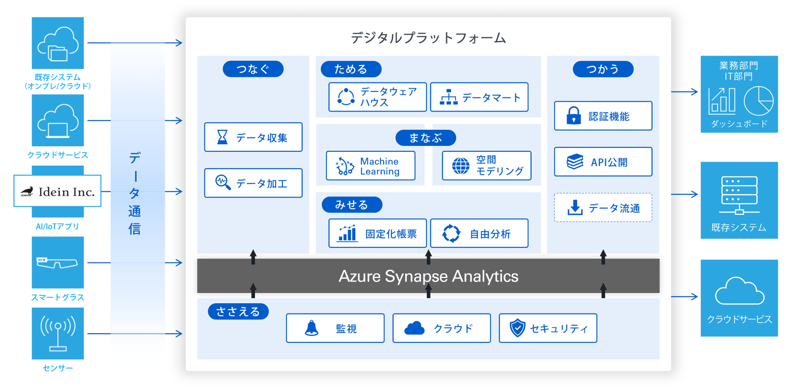 データマネジメントを支えるテクノロジーやノウハウで伴走するCTC02
