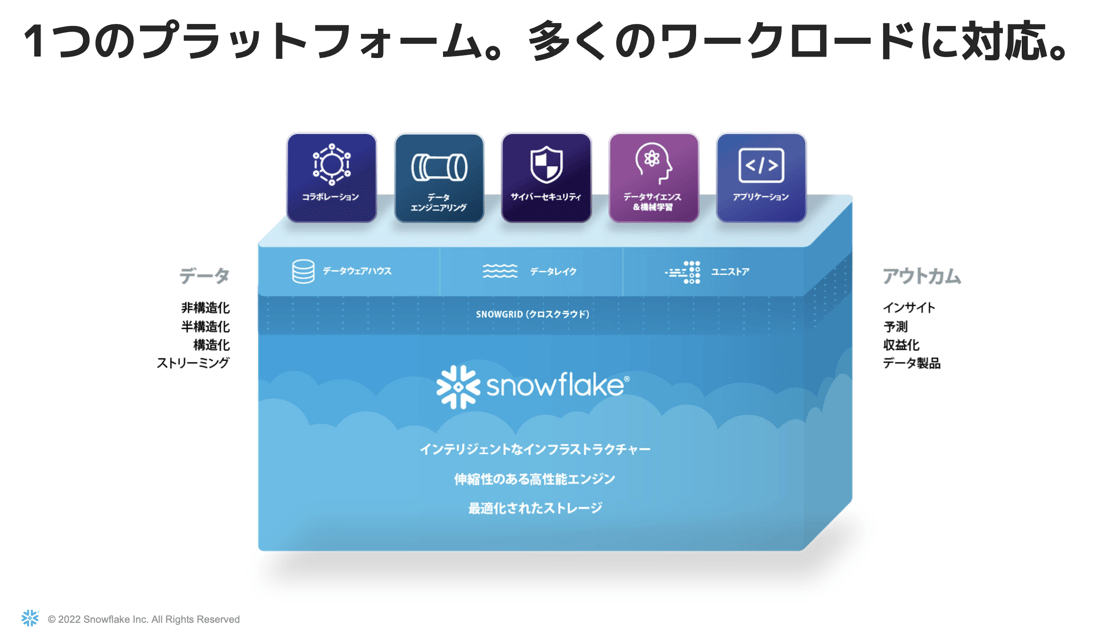 データマネジメントを支えるテクノロジーやノウハウで伴走するCTC03