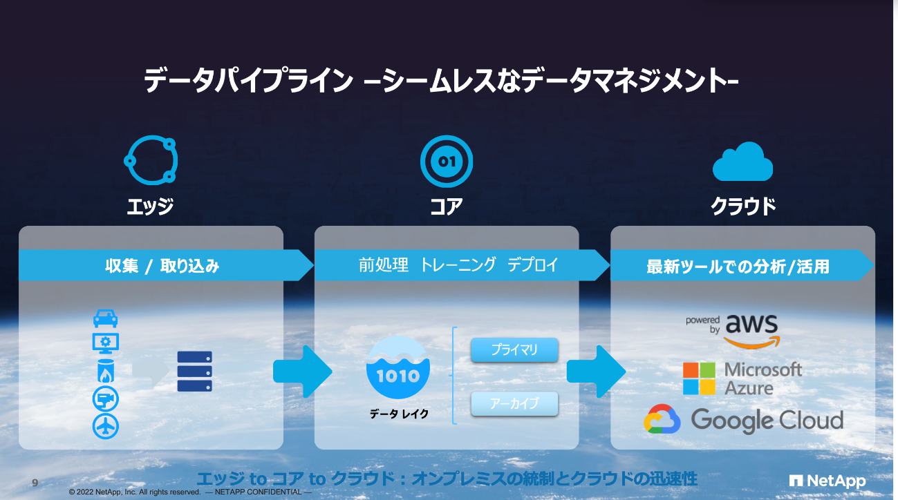 ビックデータ時代のデータマネージメントのポイントとは？