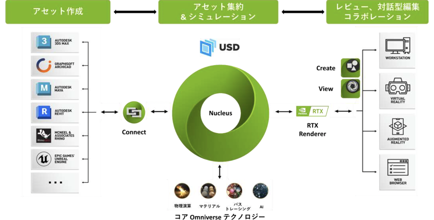 NVIDIA Omniverseを使ったデザインコラボレーションの可能性-02