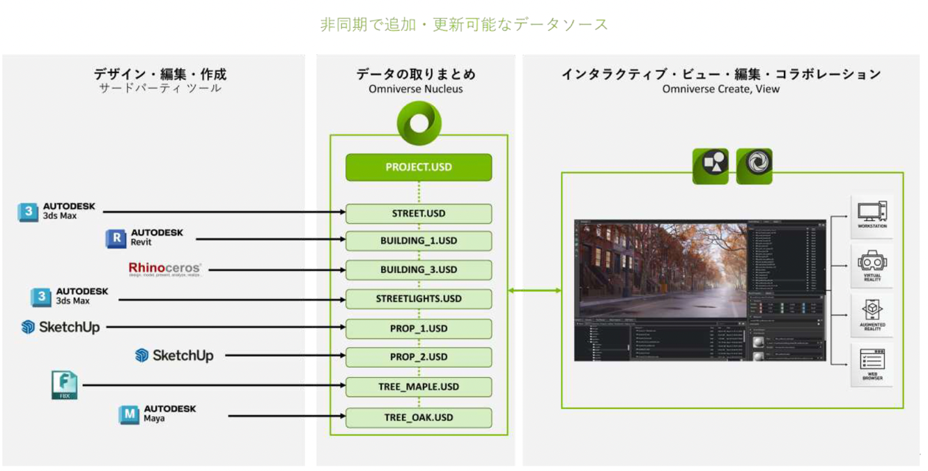 NVIDIA Omniverseを使ったデザインコラボレーションの可能性-03