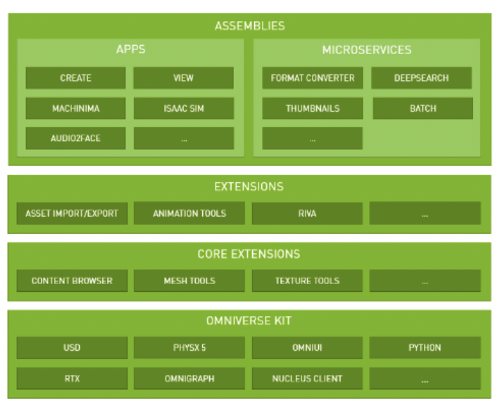 NVIDIA Omniverseを使ったデザインコラボレーションの可能性-05