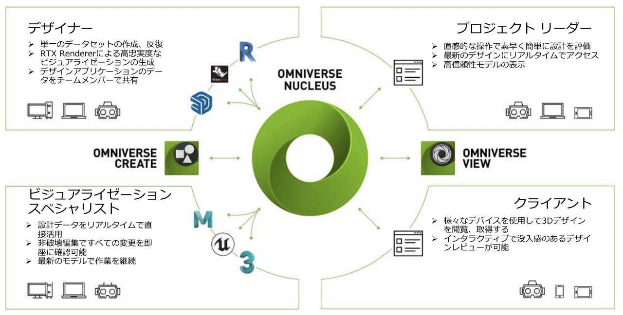 NVIDIA Omniverseを使ったデザインコラボレーションの可能性-06