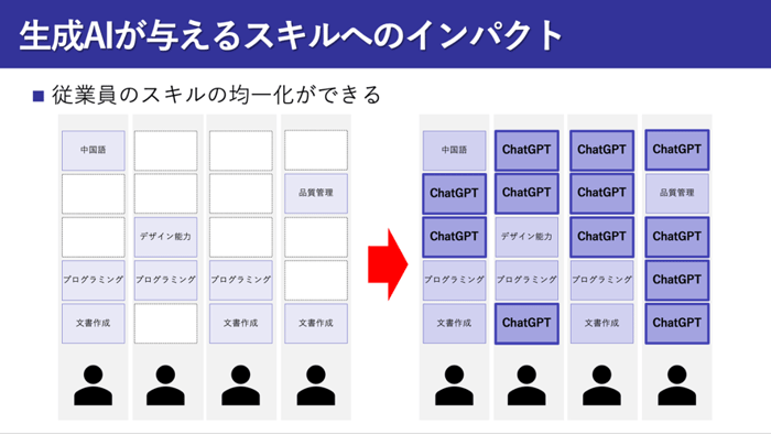 “Chat GPT”の登場インパクト 02