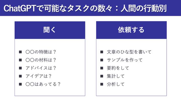 驚くべき生成AIの能力 01