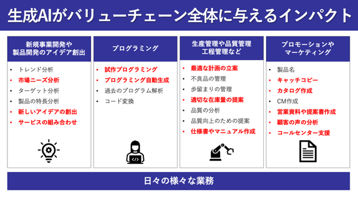 驚くべき生成AIの能力 02