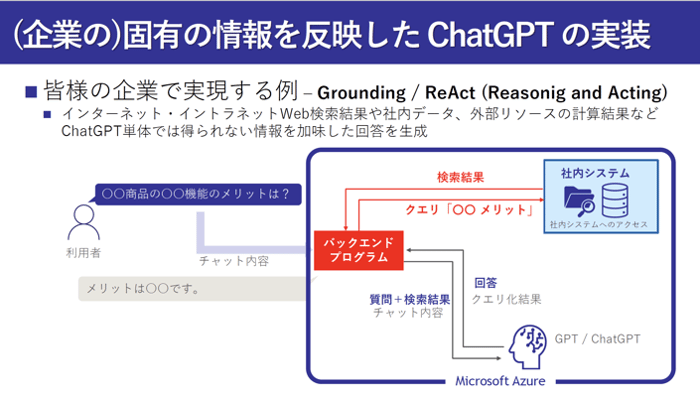 Copilotの企業活用 01