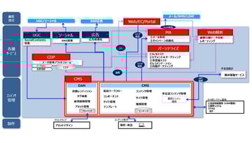エンタープライズCMS導入プロジェクトにおけるプロジェクトマネジメントの重要性