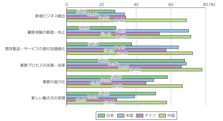 RPAツールの入れ替えを検討するのはどんな時か 02