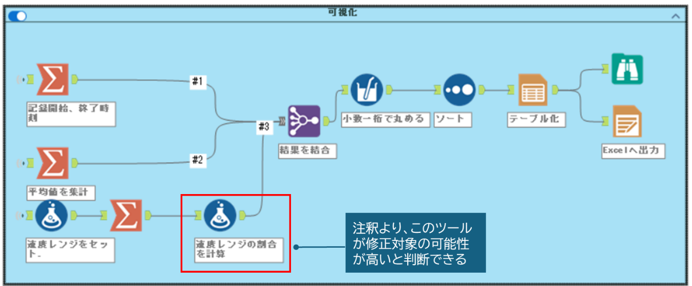 alteryxを活用しよう！～お客様からの質問とその回答～ 第3回　何をしているワークフローなのかを書きとめたい 02