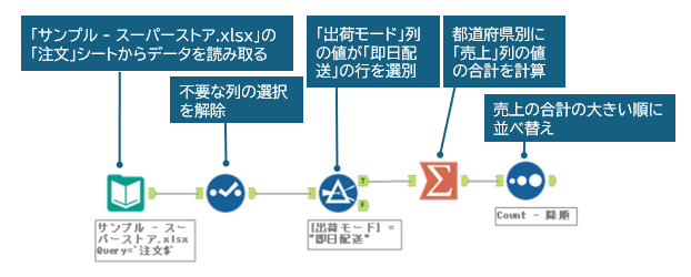 alteryxを活用しよう！～お客様からの質問とその回答～ 第3回　何をしているワークフローなのかを書きとめたい 14
