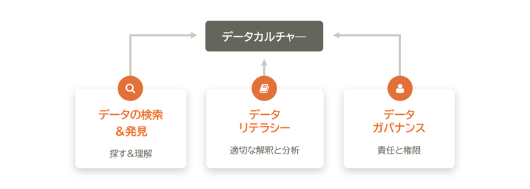 Alationのコンセプト 01