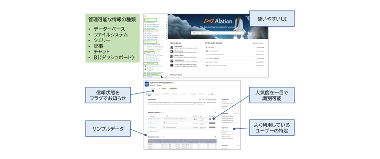 Alationのコンセプト 02