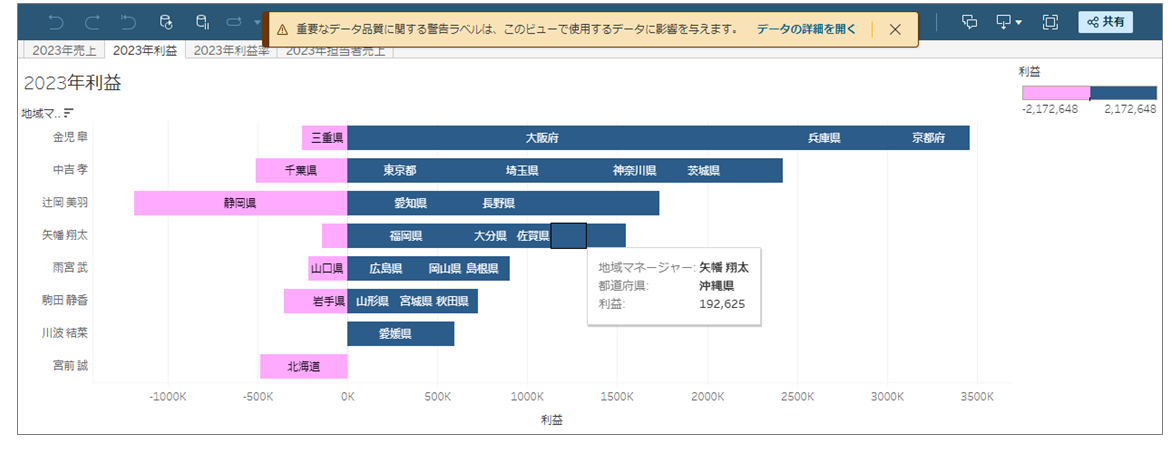 Alation Anywhere（Slack、Teams、Tableau）02