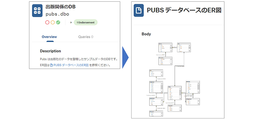 ER図は非対応