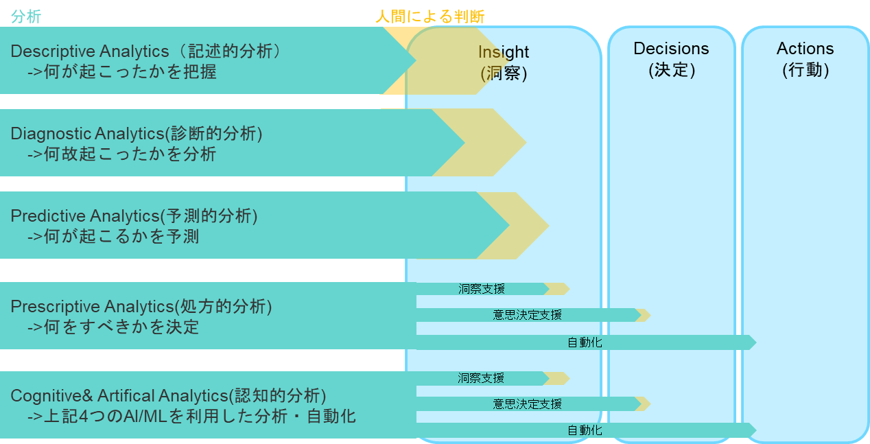 アメリカ駐在員が語るデータマネジメントのキーポイント01