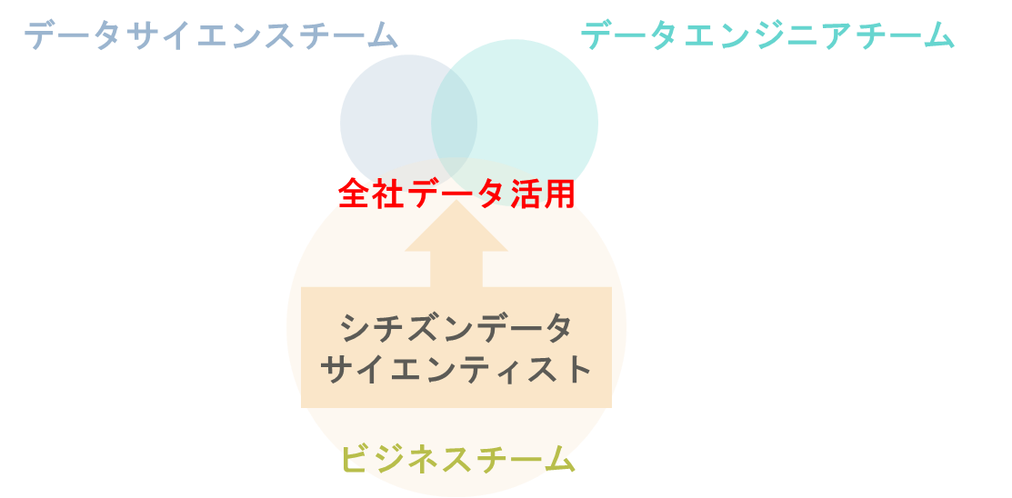 アメリカ駐在員が語るデータマネジメントのキーポイント02