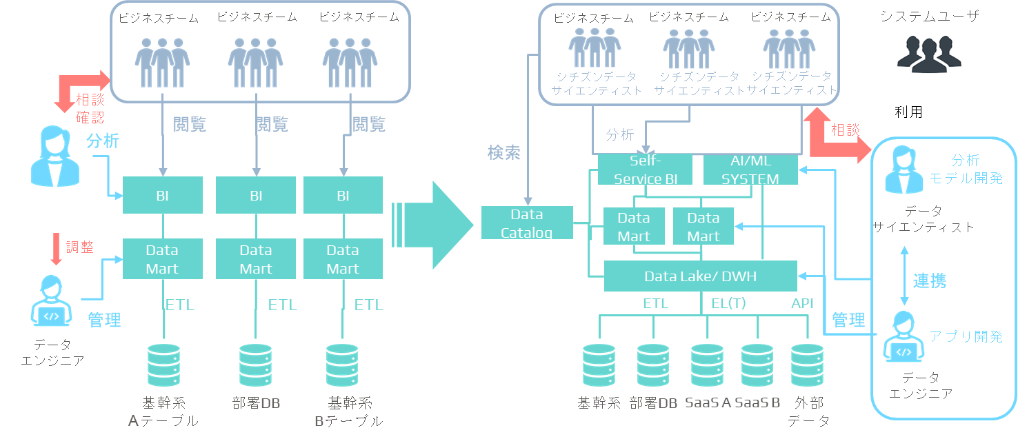 アメリカ駐在員が語るデータマネジメントのキーポイント03