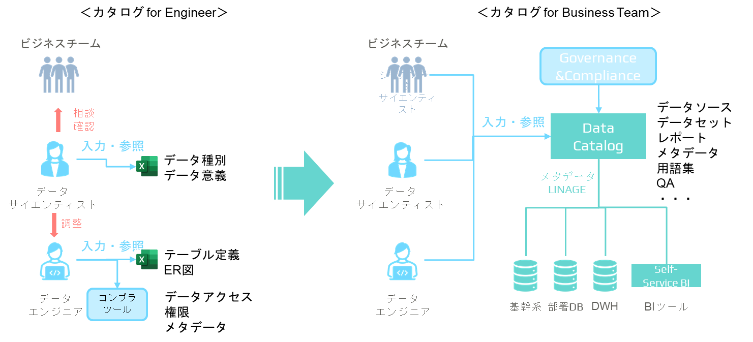 アメリカ駐在員が語るデータマネジメントのキーポイント06