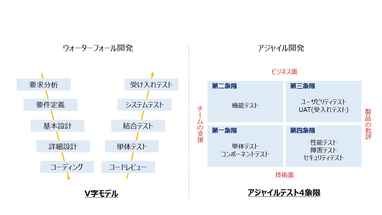 教科書には載っていないアジャイル開発現場のリアルな課題【後編】
