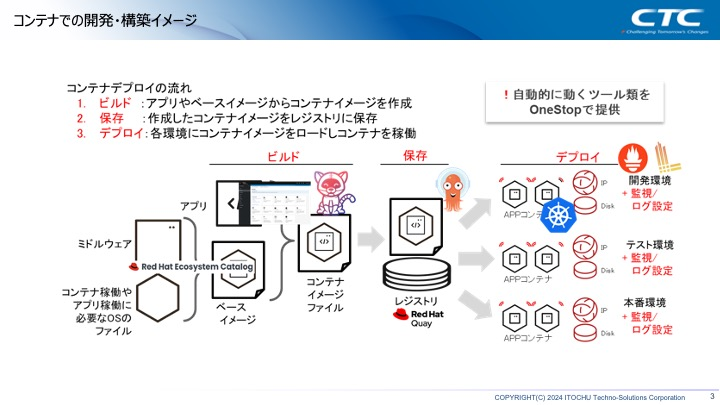 「OpenShift Virtualization 」の4つの特徴