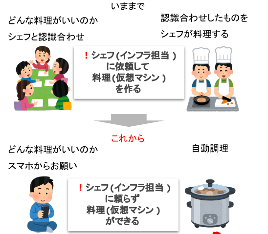 OpenShift が実現する将来性のある運用基盤 02