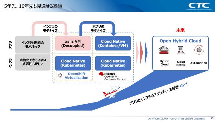 次世代仮想化プラットフォーム支援サービスの活用 01