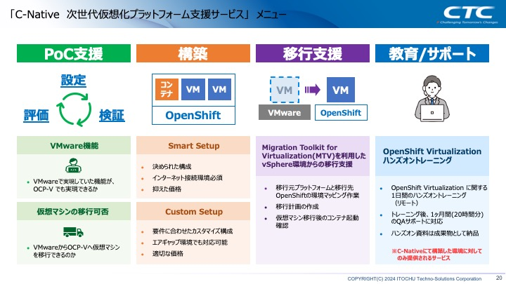 次世代仮想化プラットフォーム支援サービスの活用 02