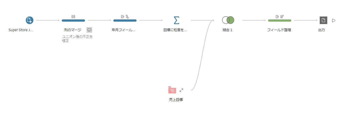 データ加工の概要