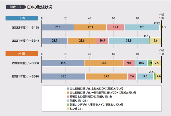 DXの課題は? 課題解決のために企業ができること-01