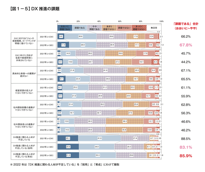 DXの課題は? 課題解決のために企業ができること-02
