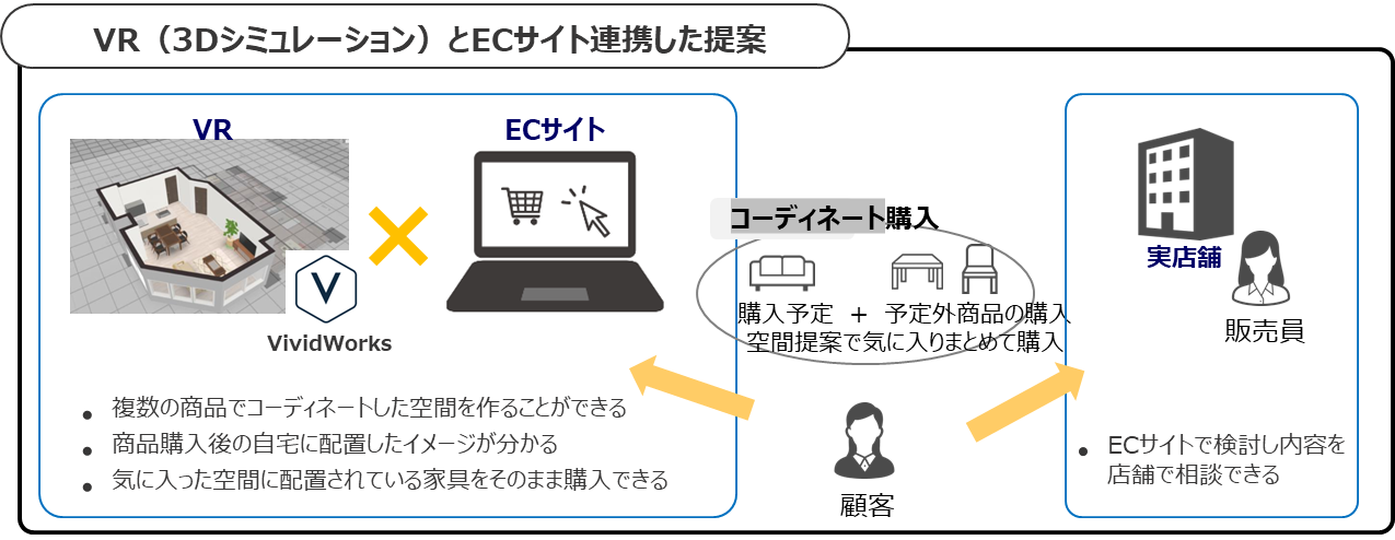バーチャルショールームでの商品訴求 02