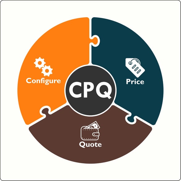 CPQとは