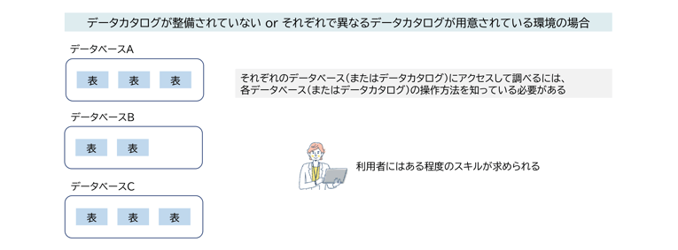 あらゆる人がデータを必要としている 01