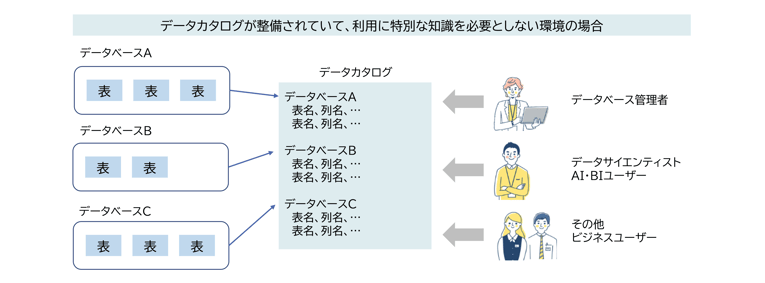 あらゆる人がデータを必要としている 02