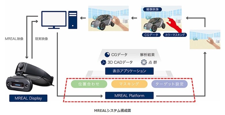 mreal-system