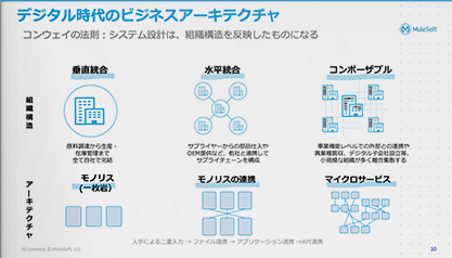 統合APIプラットフォーム「MuleSoft」ご紹介資料-2