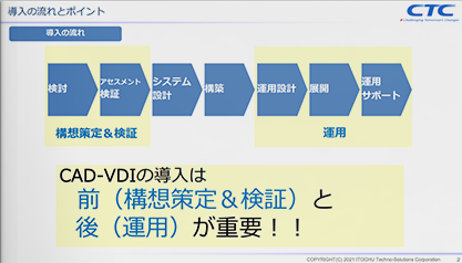 CAD-VDI導入までの流れとよくあるお悩み＆解決方法（導入前編）1