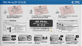 DXリスタートを支援するアセスメントプランニングサービスサービスのご紹介（簡易版）1