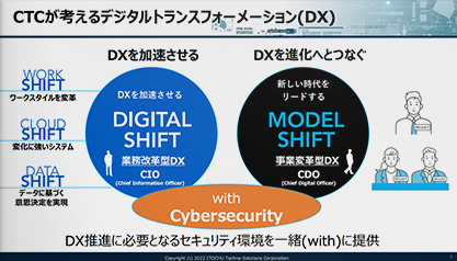 データファーストによるDXの進化（CTC DX Days 2022 講演資料）1